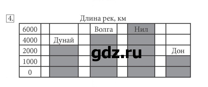 Скан решения номера 4
