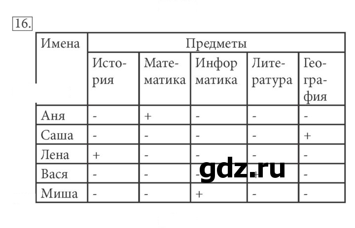 Скан решения номера 16