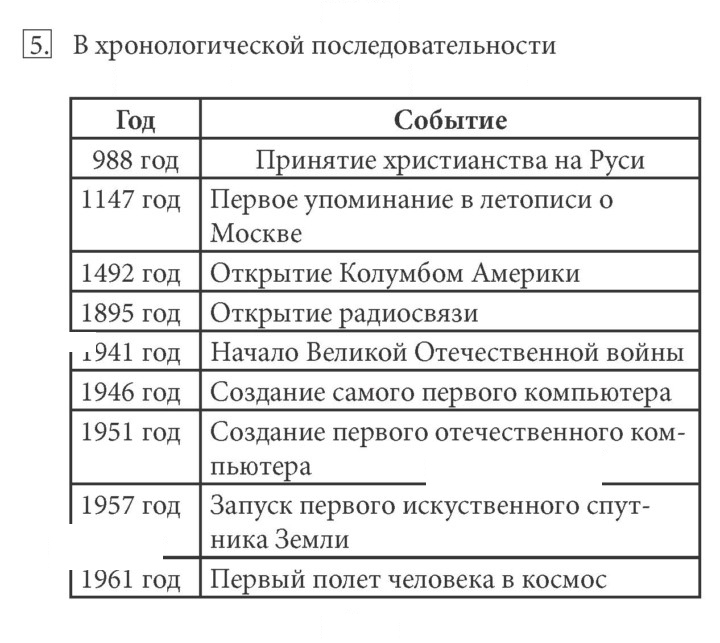 Скан решения номера 5
