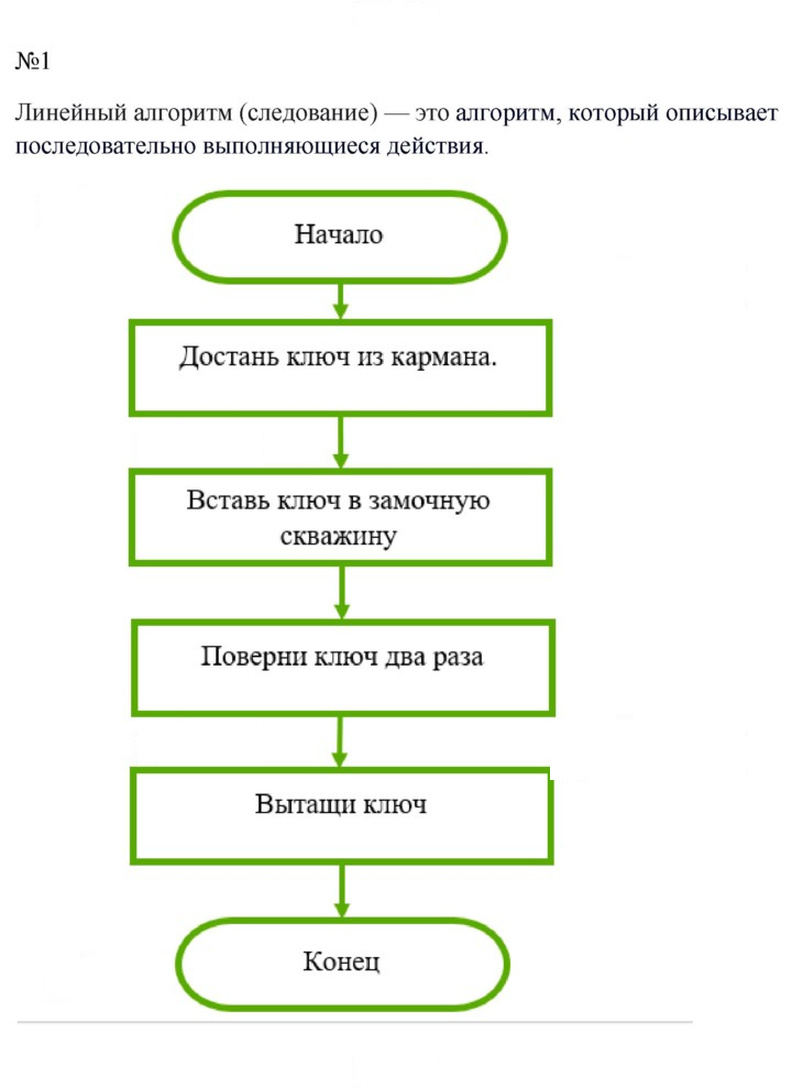 Скан решения номера 1