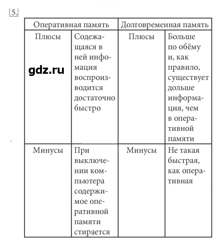 Скан решения номера 5