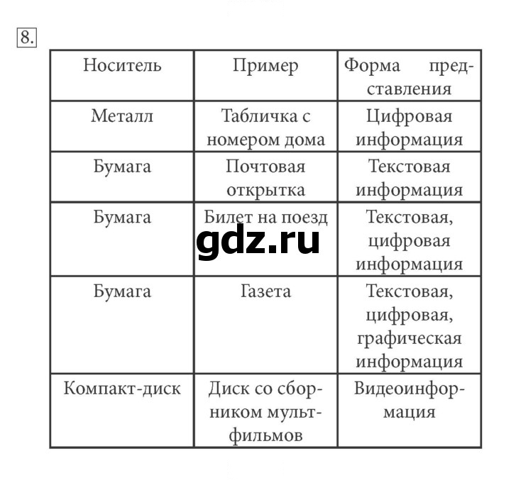 Скан решения номера 8