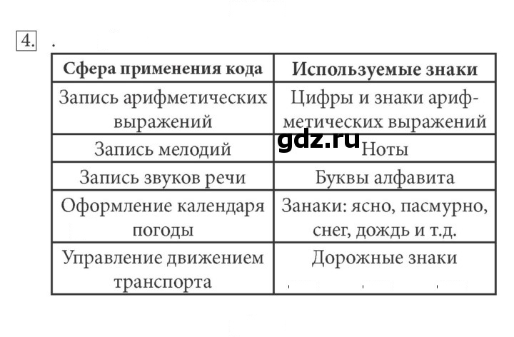Скан решения номера 4