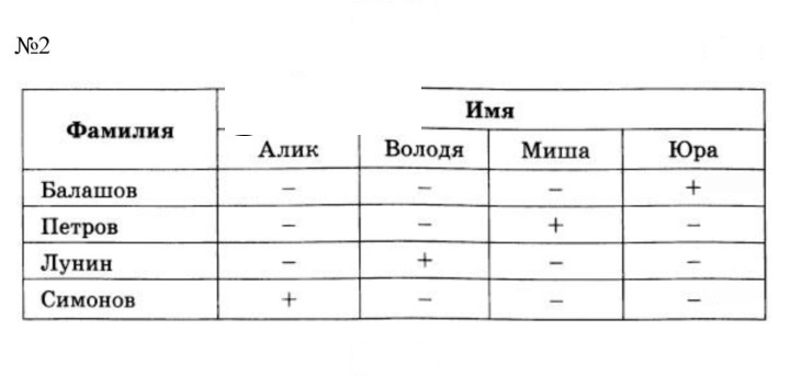 Скан решения номера 2