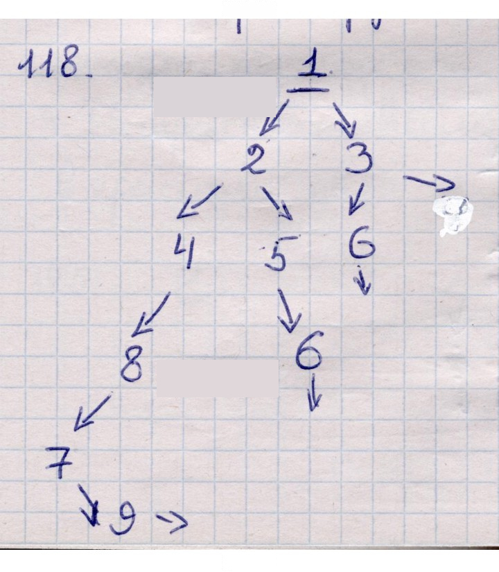 Скан решения номера 118