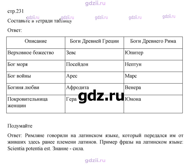 Скан решения номера 231