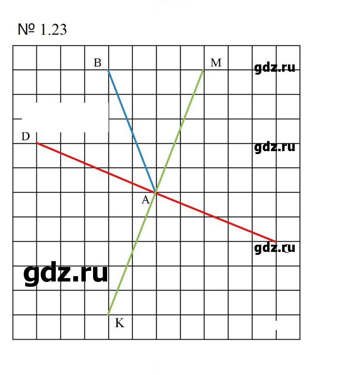 Скан решения номера 1.23 (23)