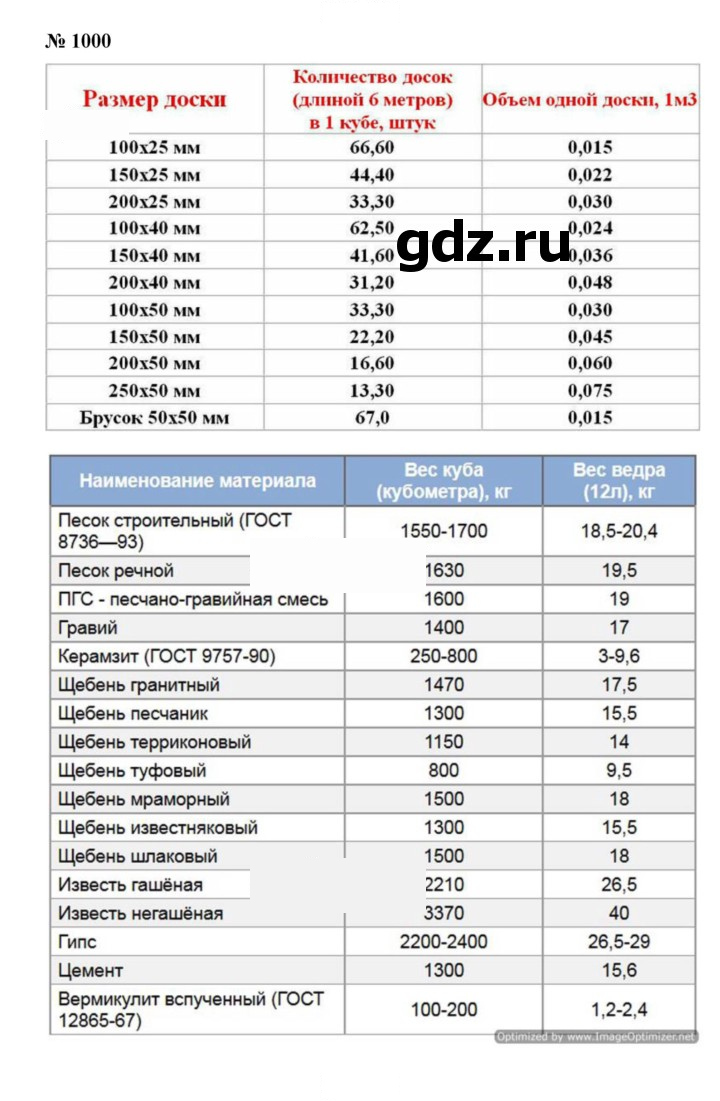 Скан решения номера 11.1 (1000)