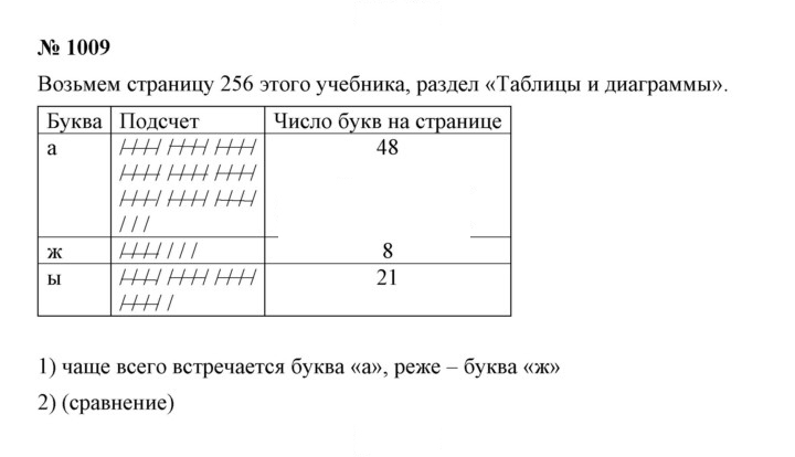 Скан решения номера 11.10 (1009)
