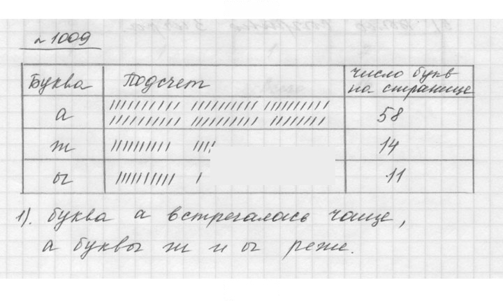 Скан решения номера 11.10 (1009)