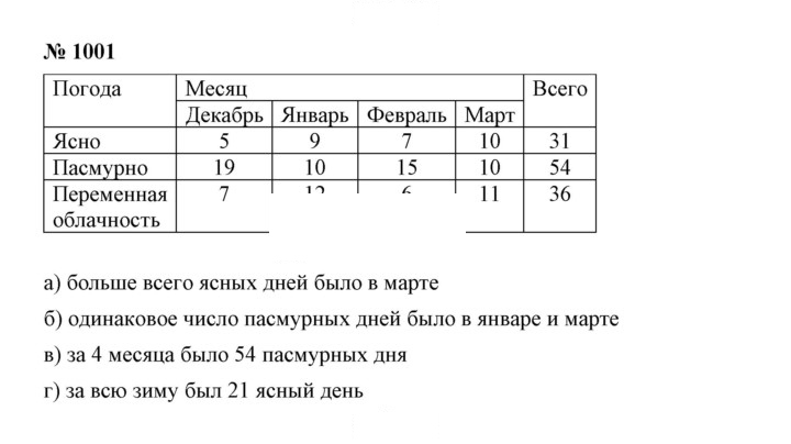 Скан решения номера 11.2 (1001)