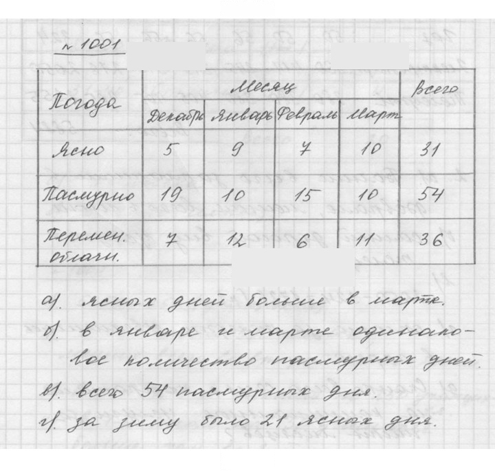 Скан решения номера 11.2 (1001)