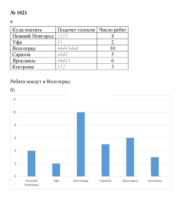 Скан решения номера 11.22 (1021)