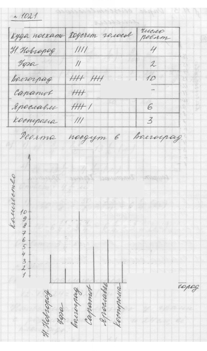 Скан решения номера 11.22 (1021)