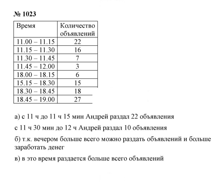 Скан решения номера 11.24 (1023)