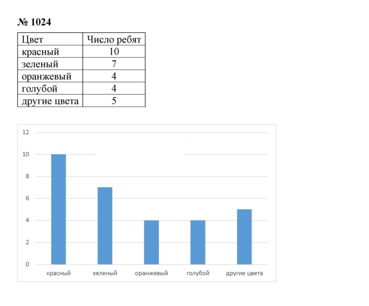Скан решения номера 11.25 (1024)