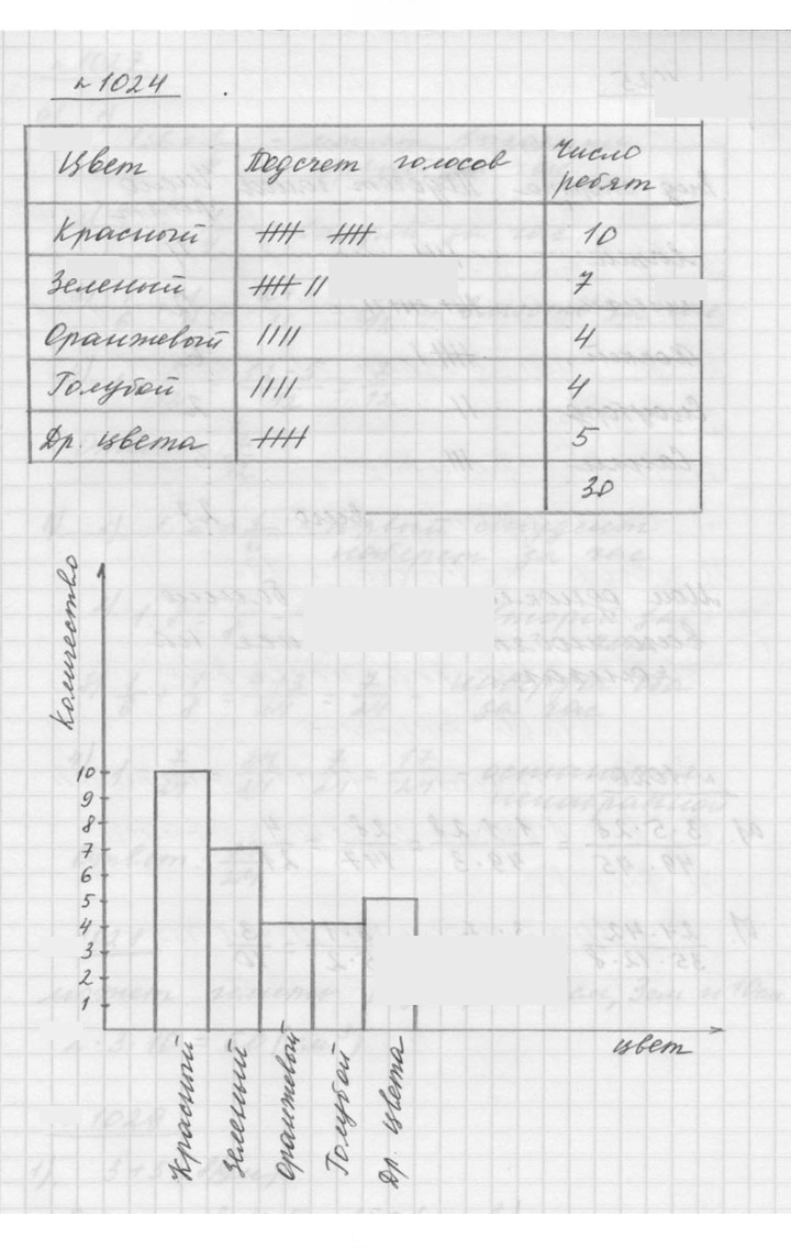 Скан решения номера 11.25 (1024)