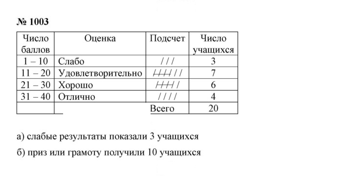 Скан решения номера 11.4 (1003)