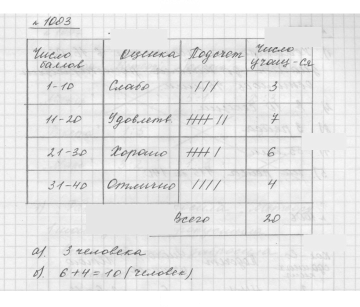 Скан решения номера 11.4 (1003)