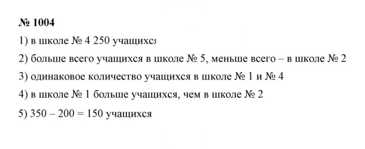 Скан решения номера 11.5 (1004)
