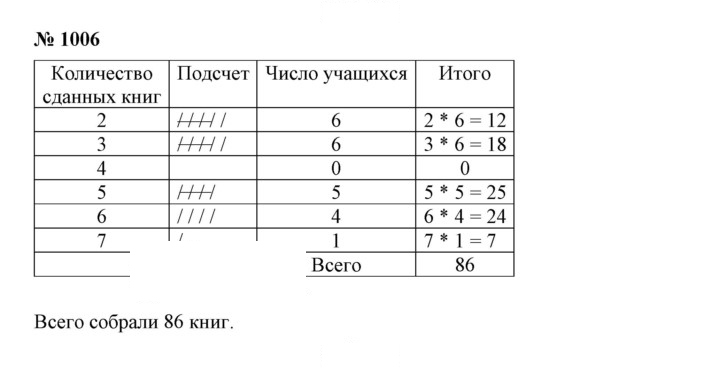 Скан решения номера 11.7 (1006)