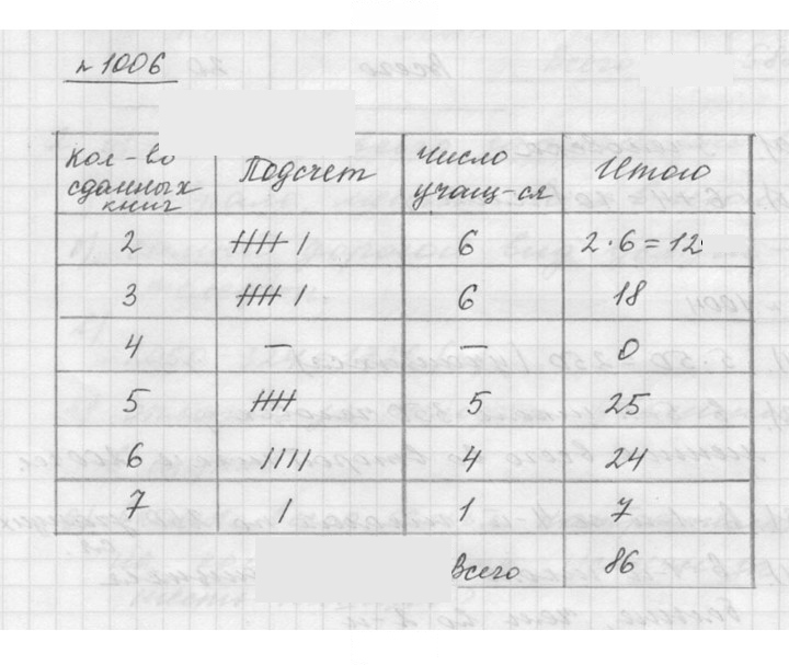 Скан решения номера 11.7 (1006)