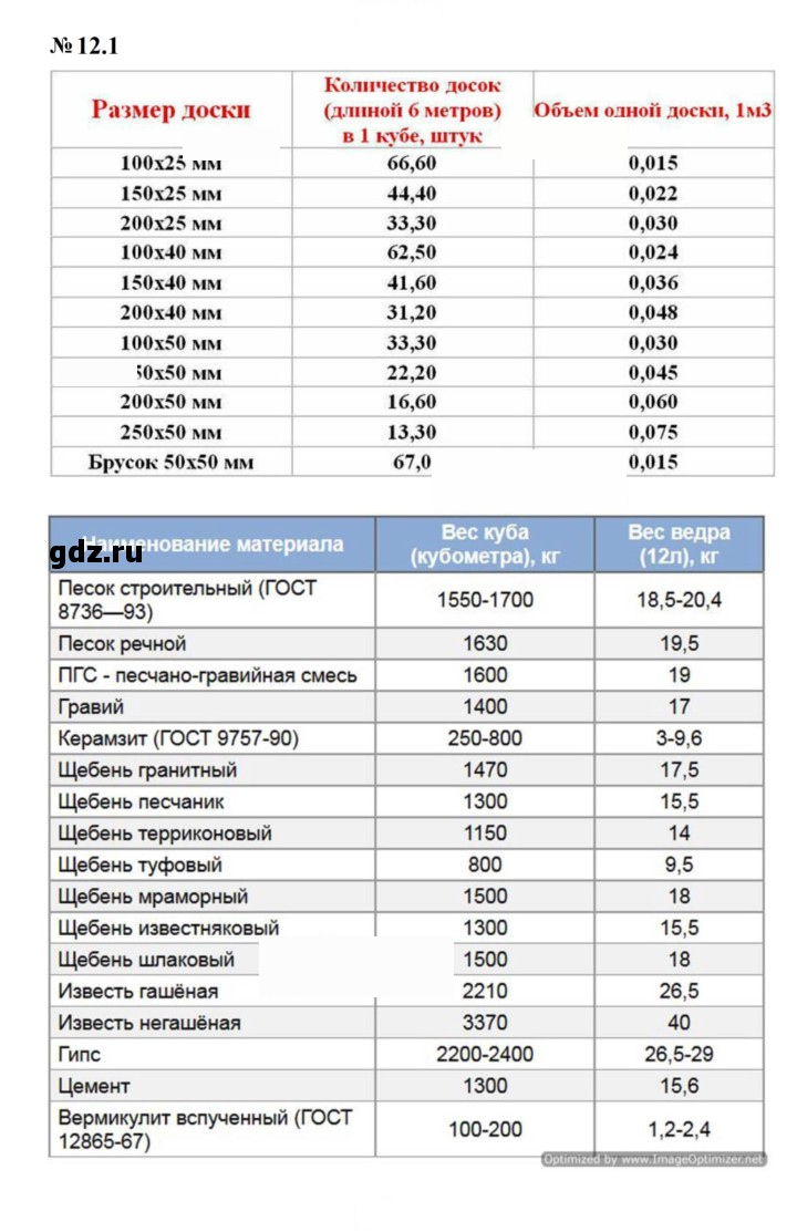 Скан решения номера 12.1