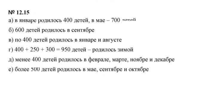 Скан решения номера 12.15