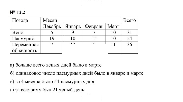 Скан решения номера 12.2