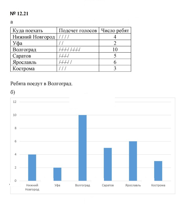 Скан решения номера 12.21