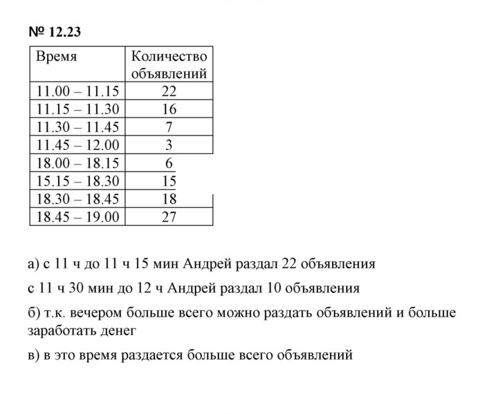 Скан решения номера 12.23