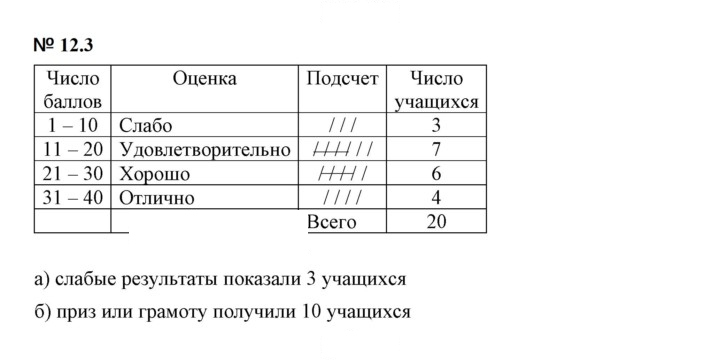 Скан решения номера 12.3