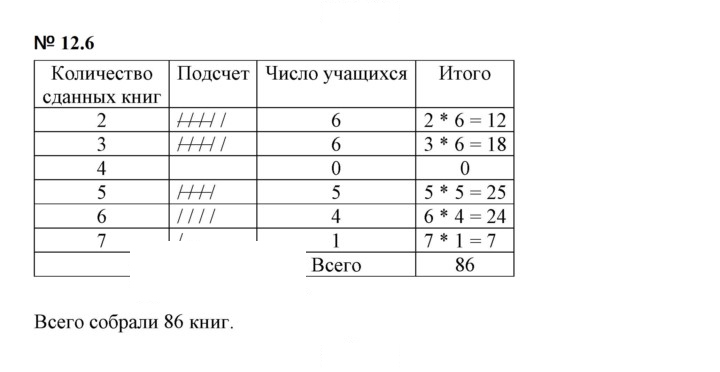 Скан решения номера 12.6