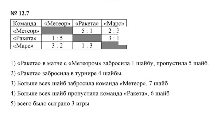 Скан решения номера 12.7