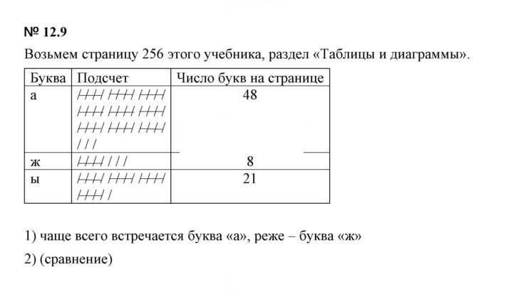 Скан решения номера 12.9