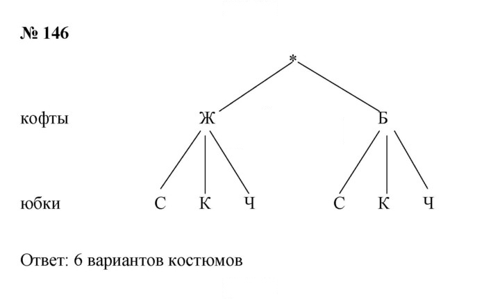 Скан решения номера 2.86 (146)