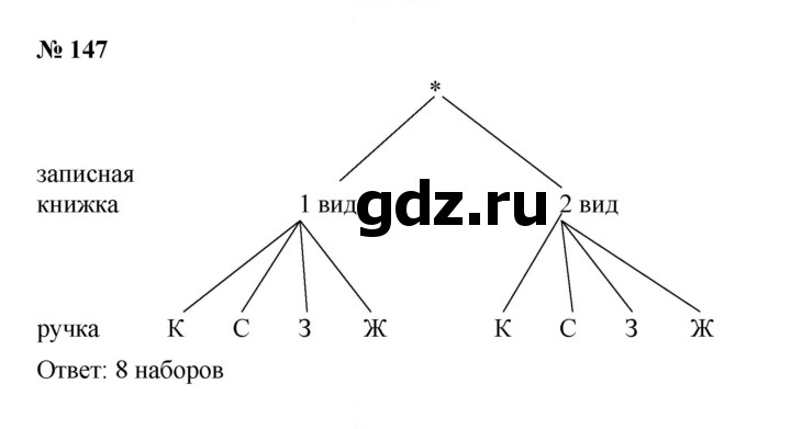 Скан решения номера 2.87 (147)