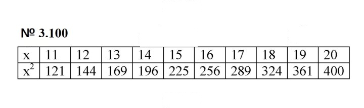 Скан решения номера 3.100 (258)
