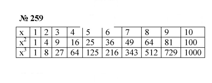 Скан решения номера 3.101 (259)
