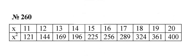 Скан решения номера 3.102 (260)