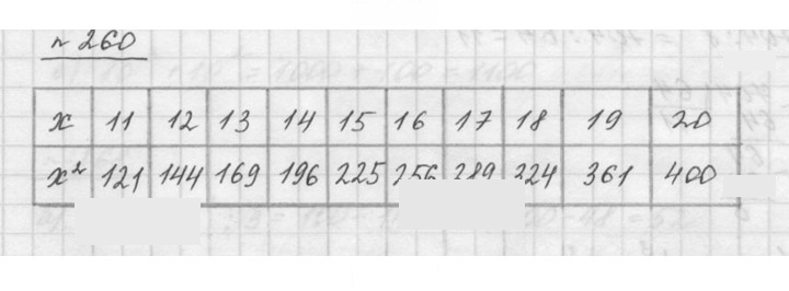 Скан решения номера 3.102 (260)