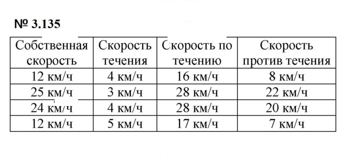 Скан решения номера 3.135 (293)