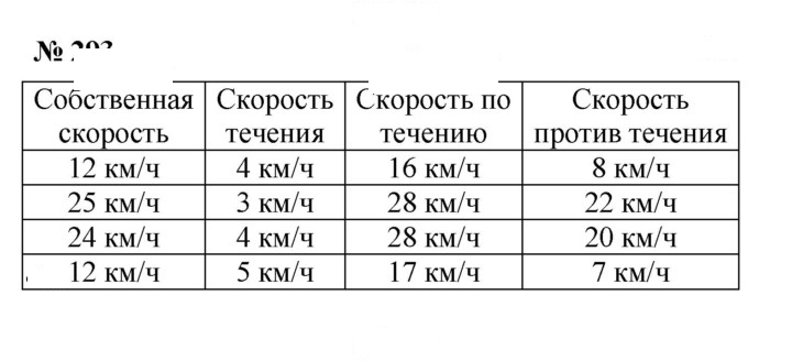 Скан решения номера 3.135 (293)