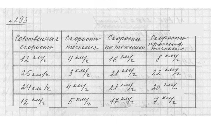 Скан решения номера 3.135 (293)