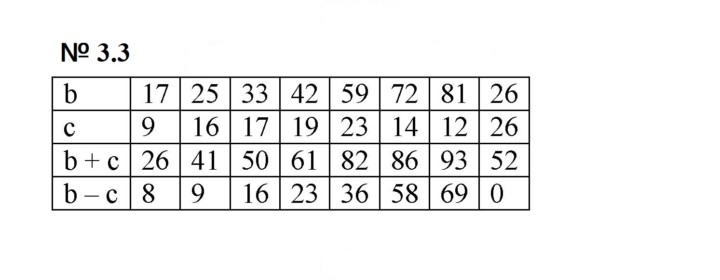 Скан решения номера 3.3 (161)