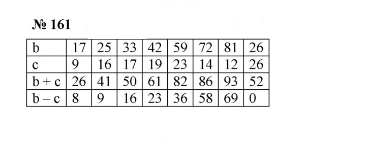 Скан решения номера 3.3 (161)