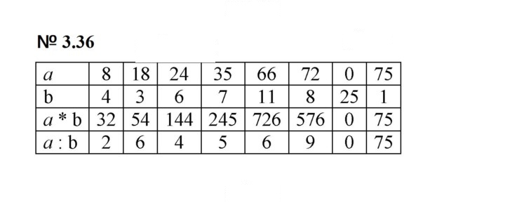 Скан решения номера 3.36 (194)