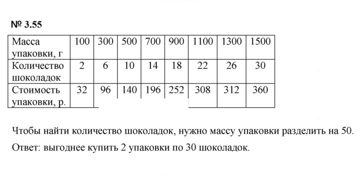 Скан решения номера 3.55 (213)