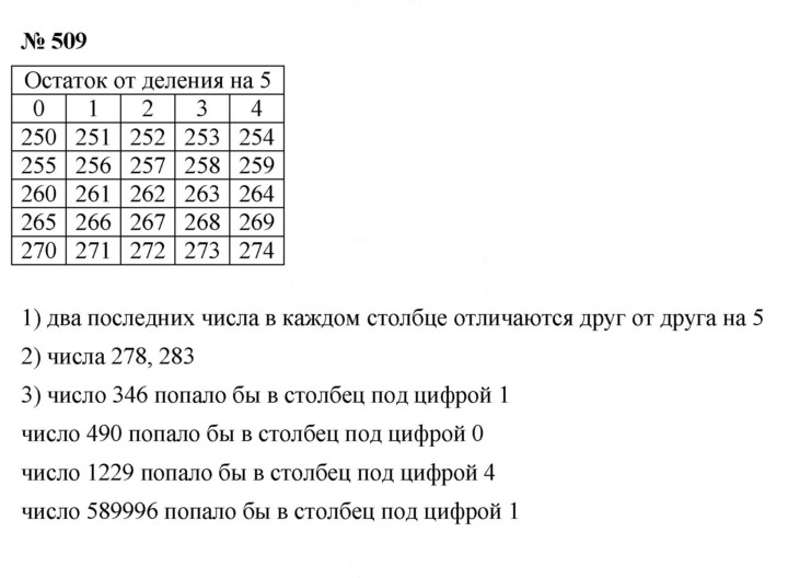 Скан решения номера 509