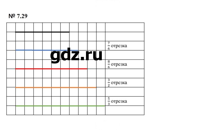 Скан решения номера 7.29 (551)